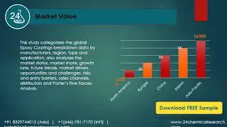 Epoxy Coatings Market Insights, Forecast to 2025