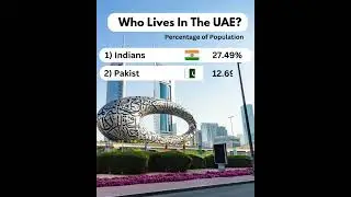Percent of Population Who Lives in UAE - Vantage Market Research #uae #uaenews