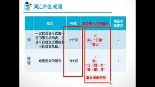 原来短语和词的区别这么简单