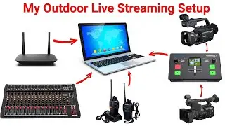 My Outdoor Live Streaming Setup &ndash; How I Organize My Gear for Events & Functions 2025