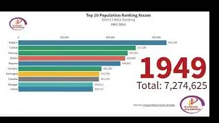 #Top 10 #Population #Assam Most Populated District of Assam (1901-2011)