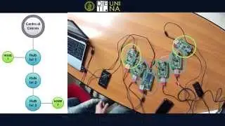 eLab - Centralized Hierarchical Sensor Network Setup