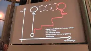 Drifting by Intention: Design Research from the Inside&mdash;Peter Gall Krogh