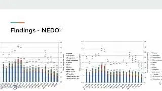 EA 522 presentation - PV Module Life Cycle Assessment