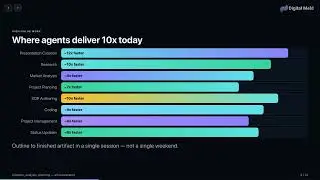 How Personal AI Agents Drive 10x Productivity (You're Doing It Wrong) - OpenClaw, Claude, and Codex