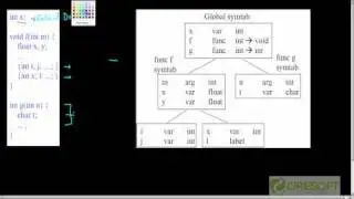 CD 39: Scope Resolution Through Symbol Table