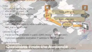 Scaling Overlay Virtual Networks: Scale Out NAT