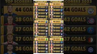 Top Scorers in each calendar since 2020 ⚽🌟