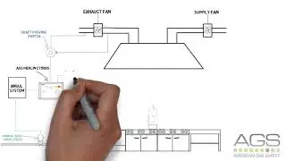 AGS CT1500S Kitchen System