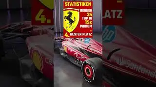 GNL Serie B - Scuderia Ferrari #f124 #f124game #f124gameplay #f124careermode #simracing