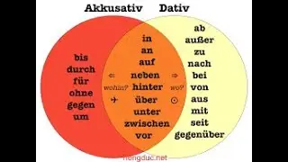 Pratision + Akkusativ , Tất cả về Giới từ đi với Akkusativ