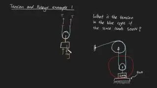 Tension and Pulleys in static equilibrium Example 1