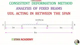 Consistent Deformation Method - Problem No 5 - Analysis of a Fixed Beam