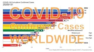 COVID-19 Global Cumulative Confirmed Cases with Animated Bar Chart Race