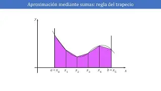 08-Métodos de integración numérica. Aplicaciones.