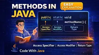 Methods In Java In Telugu | Access Specifiers, Modifiers, Return Types | Code With Java