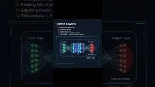 What is Deep Learning? | Day 36 of AI in 60 Days #aiwithpranay #ai #ml #deeplearning #dl #aiin60days