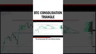 BTC Consolidation Triangle