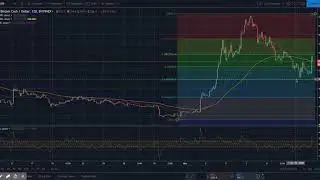 Bitcoin Cash (BCH/USD) Daily Price Forecast - NOV13 2018