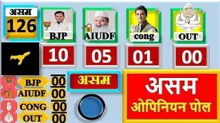 Assam Exit Poll 2021 | Assam Assembly Election 2021 Opinion Poll | BJP , CONG , AIUDF, 126-member