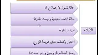 حكم الطلاق - اجراءات الطلاق - الجزء الأول