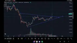 #MATIC PUMPS 25%+ #LTC BREAKS 66$ WHAT COMES NEXT ON PATTERNS?