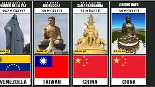Top 80 Tallest Statue in the World l Nations Channel Episode 3