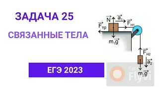 Связанные тела