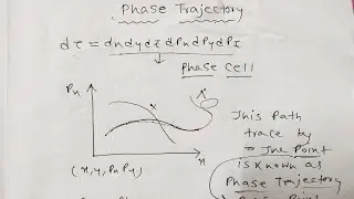 Phase trajectory in Statistical Mechanics for IIT JAM