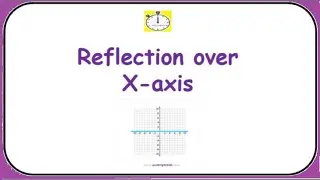 Reflection over the X-Axis | #math #xaxis #geometry #quadrant