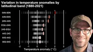 A rug chart in R with ggplot2's geom_segment showing latitudinal temperature anomalies (CC228)