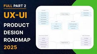 UX/UI Product Design Roadmap 2025