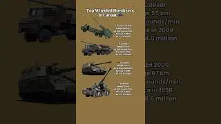 Archer vs Caesar vs DANA vs PzH 2000: Europe&rsquo;s Mobile Artillery Race