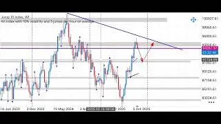 Jump 10 Index - Pay Attention to the Higher (Monthly) Timeframe candle stick