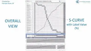 SAMPLE OF PROJECT SCHEDULE WITH S CURVE
