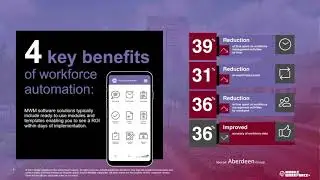 Mobile Workforce Optimization Webinar Series: Reducing Operational Costs