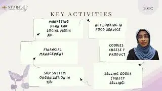 BMC VIDEO PRESENTATION START UP MINI BAKERY BUSINESS PLAN ENT300