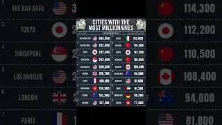 cities with the most millionaires in the world.