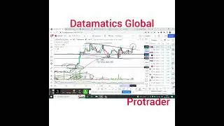 Datamatics Global share price analysis, Fresh breakout ,Consolidation pattern, protrader441,Shorts
