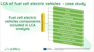 Chapter 4 Video presentation &ndash; LCA of fuel cell electric vehicles FCEVs
