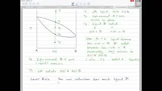 1.6: Lever rule in phase diagrams