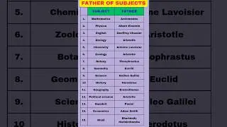 Father of subjects#name #subject #father #english