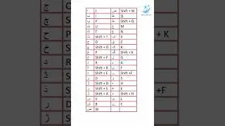 Urdu Typing Keyboard Keys in Laptop / Computer || @Runsofeducation