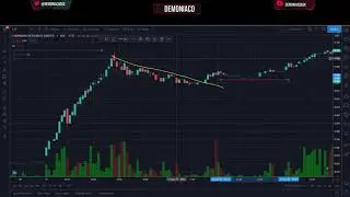 Day trade review of CAE