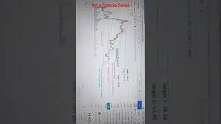 DYDX | DydxUsdt | Dydx Trading Chart | Cryptocurrency knowledge for Beginner 💯