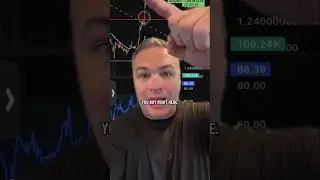 Crypto Market update#cryptocurrency #investing #xrp #stocks #crypto #cryptocurrencyinvestment