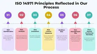 Managing Project Uncertainty and Complexity - Assessment