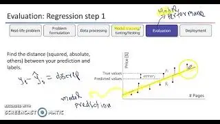 MATH 5620 Model Performance Regression