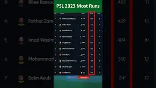 🏆PSL 2023 Most Runs ✅Top 10