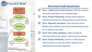 Using Data to Make Decisions: Data-based individualization